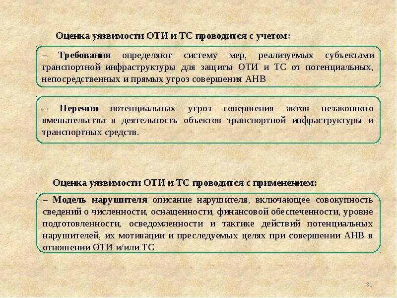 Оценку уязвимости транспортной безопасности. Оценка уязвимости объекта. Этапы оценки уязвимости. Оценка транспортной инфраструктуры. Методика оценки уязвимости объектов.