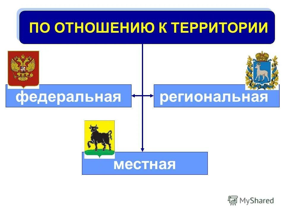 карта россии республики автономные округа края. 11 федеральных территорий. административно-территориальные единицы россии карта. федеральная территория. федеральный округ сириус на карте.