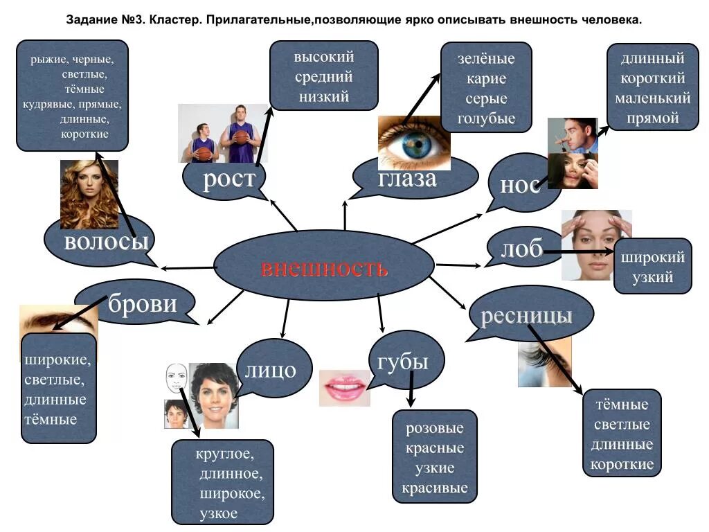 Описание внешности и характера человека. Как описать внешность и характер человека. Описание внешности человека. Описать внешность человека. K description