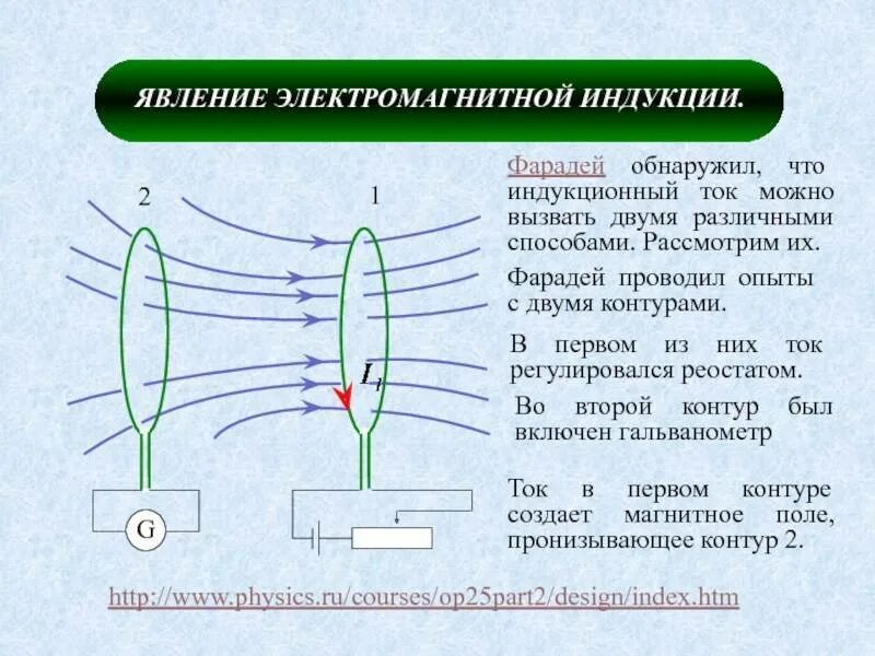 Индукция эксперимент. Электромагнит индукция фарадей. опыт фарадея электромагнитная индукция. явление электромагнитной индукции опыты фарадея.