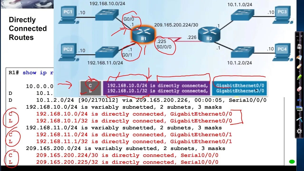 Connected route. Ipv4 маршрутизация. Таблица маршрутизации Cisco. Cisco IOS таблица маршрутизации. Routing диаграмма.