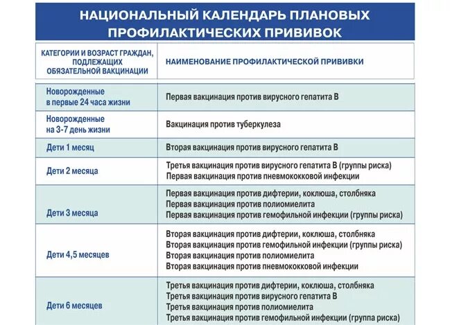 Группа против вакцины. Прививка против гемофильной инфекции график. Гемофильная вакцинация схема. Гемофильная инфекция вакцинация схема. Ревакцинация гемофильной инфекции сроки.