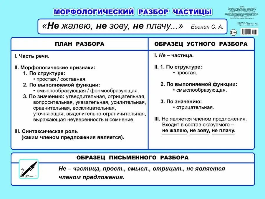 Морфологический разбор частицы 7 класс. Порядок морфологического разбора частицы. Морфологический разбор частицы не 7 класс. Схема морфологического разбора частицы. Разбор предлога