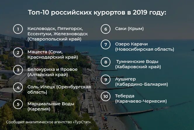 Какие курортные города россии