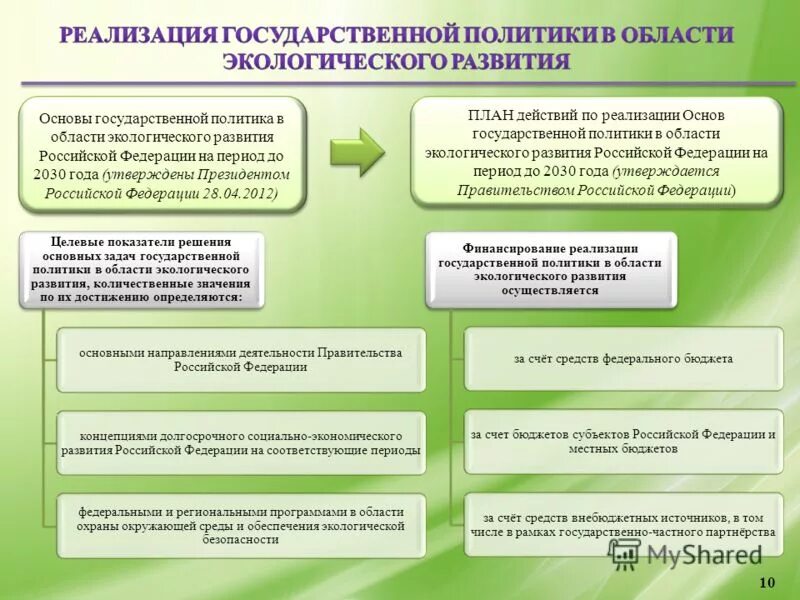 Виды деятельности по заботе об окружающей среде. Государственная политика в области экологии. Государственная политика в экологической сфере. Цель государственной политики в области экологии. Государственные программы по охране окружающей среды.