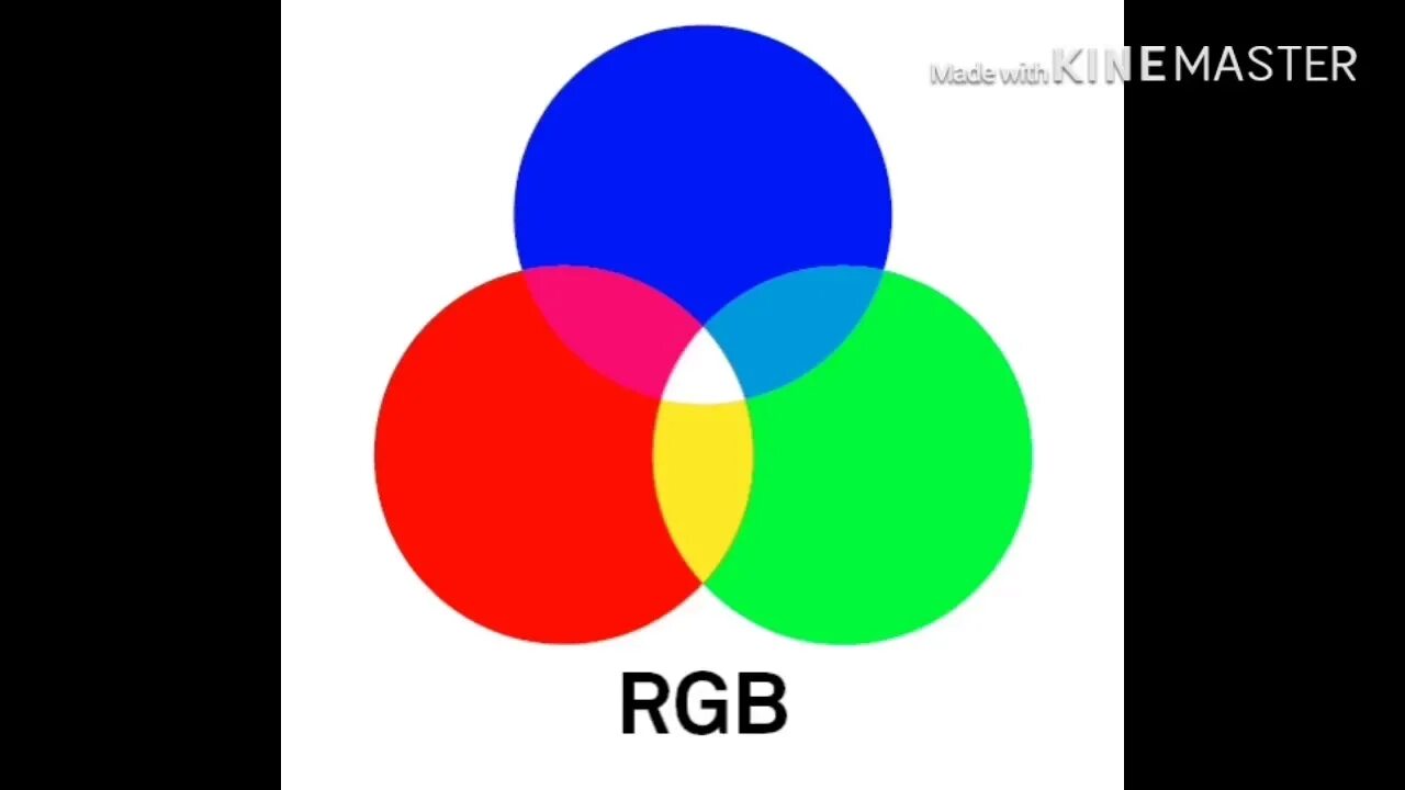 Цветовая модель RGB. Цветовая модель РЖБ. RGB изображение. Цветная модель RGB. В модели rgb используются цвета