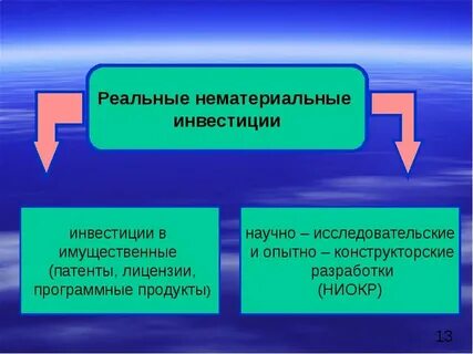 Ресурсы предприятия тема