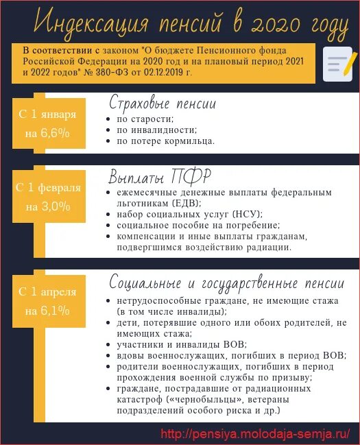 Пенсия в 2020 году изменения. Индексация пенсий с 2020. Индексация пенсий в 2020 году. Пенсия по потере кормильца. Пенсия по потере кормильца вдовам военных пенсионеров.