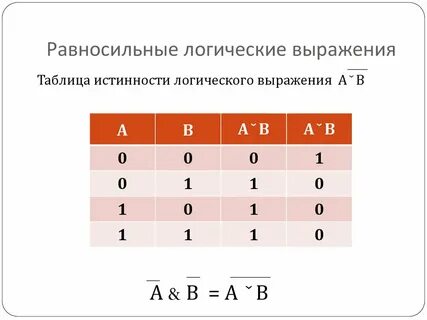 Заполнить лишь небольшой фрагмент таблицы истинности