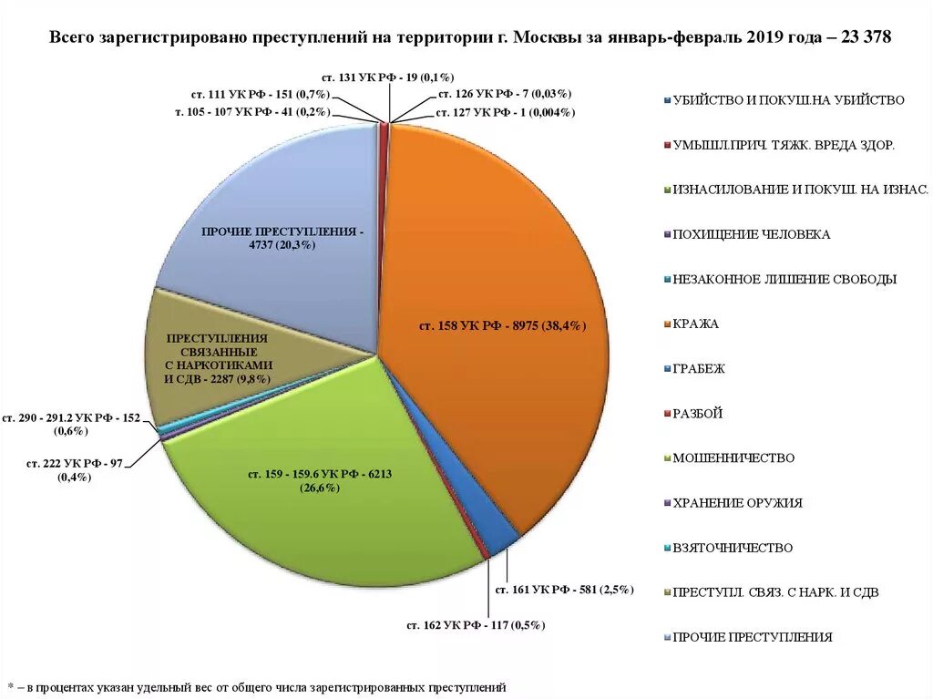 Общее количество преступлений. Статистика бандитизма в россии. статистика правонарушений за 2025 год. статистика преступлений 2025. статистика бандитизма в россии 2025.