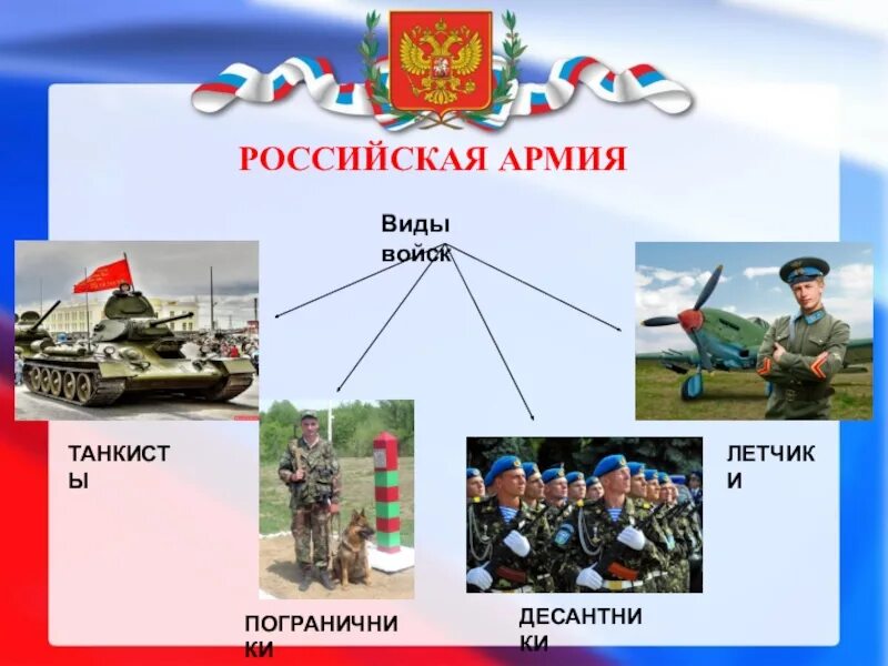 Картинки родов войск для детей. Рода войск для дошкольников. Российская армия для дошкольников. Картинки родов войск для детей. Войска для дошкольников.