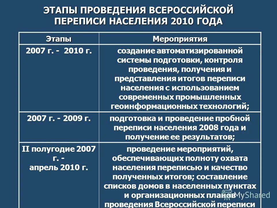 Цели и задачи саморегулирования в рекламе. Журнал физическое воспитание. Мониторинг проведения всероссийского. Мониторинг поставщика это определение. Мониторинг государственной итоговой аттестации.