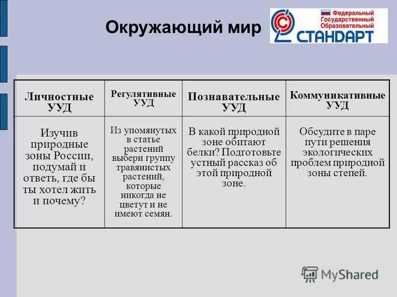 ууд на уроках окружающего мира. ууд для окружающего мира. личностные ууд окружающий мир. личностные ууд на уроке окружающего мира. ууд на уроках окружающего мира.