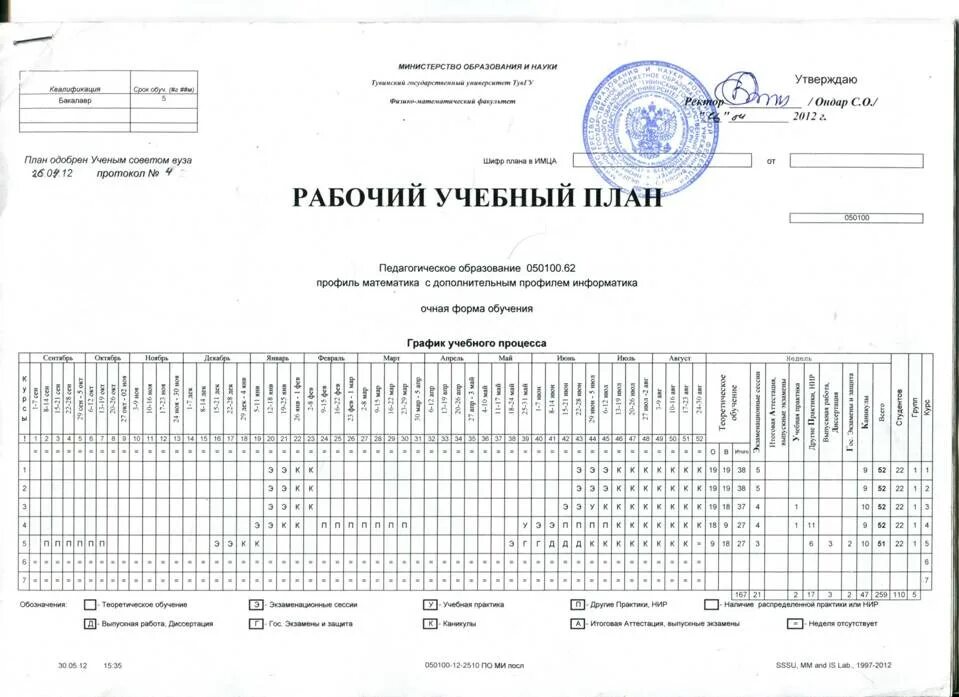 Учебный план вуза. Индивидуальный учебный план. Календарный учебный график. Рабочий учебный план. Изменения учебного плана в 2024 году