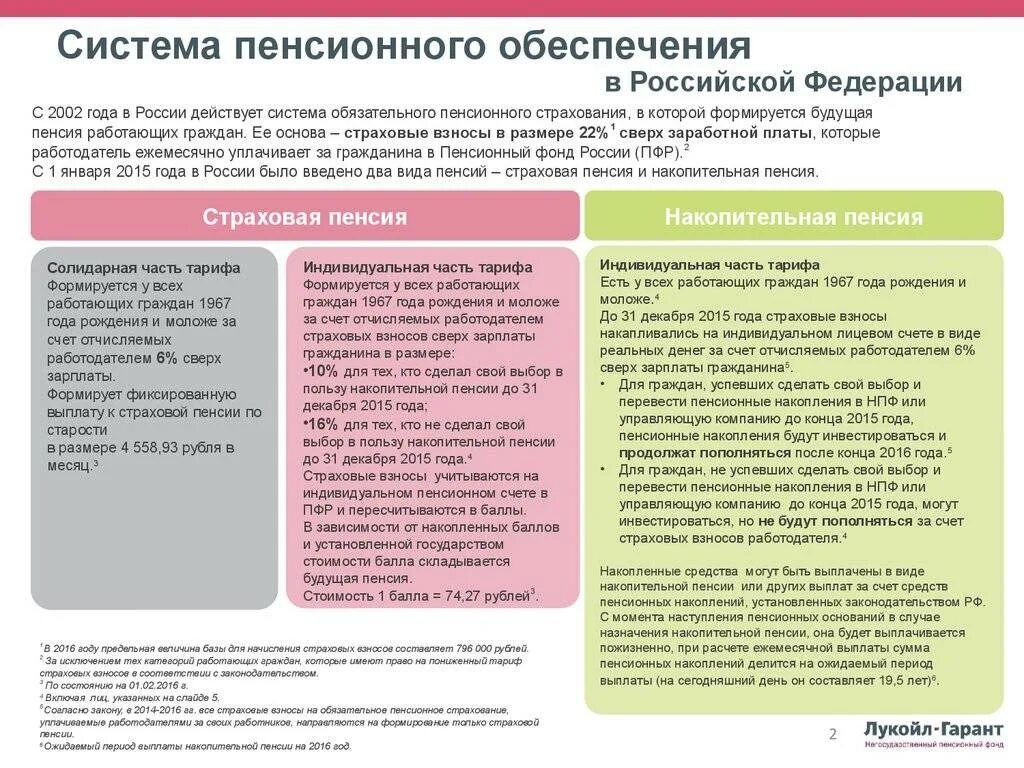 Выплата пенсионных накоплений. Организация пенсии. Страховая и накопительная пенсия схема. Застрахованные лица в системе обязательного пенсионного страхования. Пенсионные накопления в программу долгосрочных сбережений