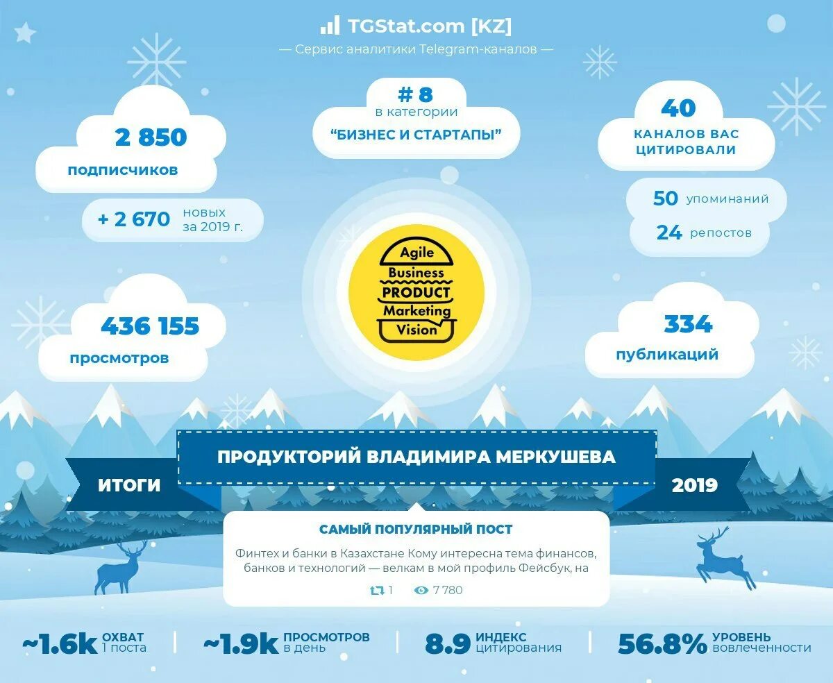 ВКонтакте увеличила выручку на 12,9% в третьем квартале 2020 года - Новости