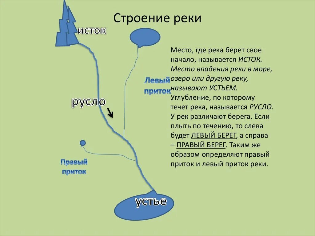 Воды какой реки протекают через северо