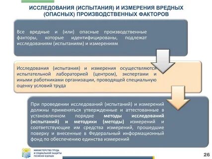 Фгис соут минтруда