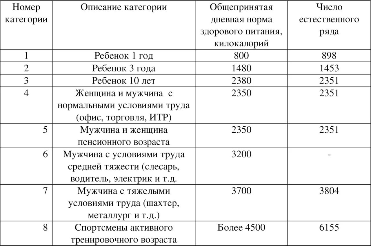 Норма килокалорий для мужчины