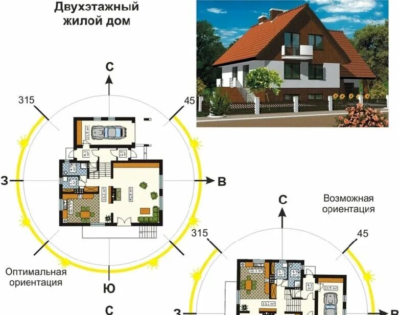 Относительно каких крупных объектов удобно