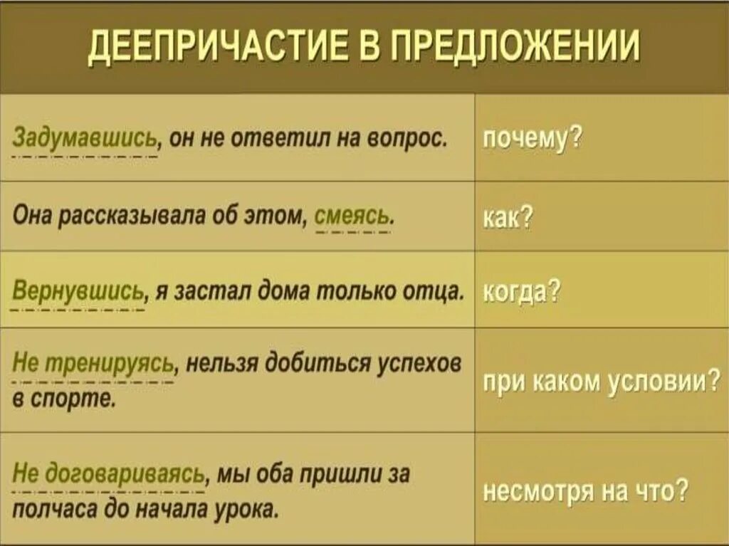 Какое слово является причастием. Предложение с деепричастием. Деепричастие примеры. Деепричастие примеры предложений. Деепричастный оборот.