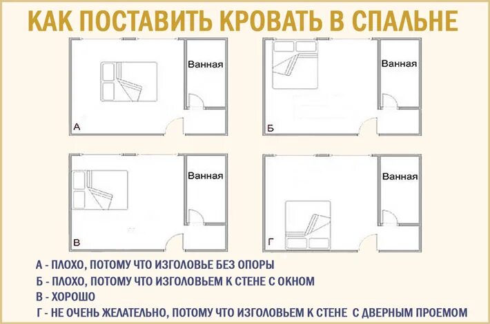 В какую сторону спать по фэншую