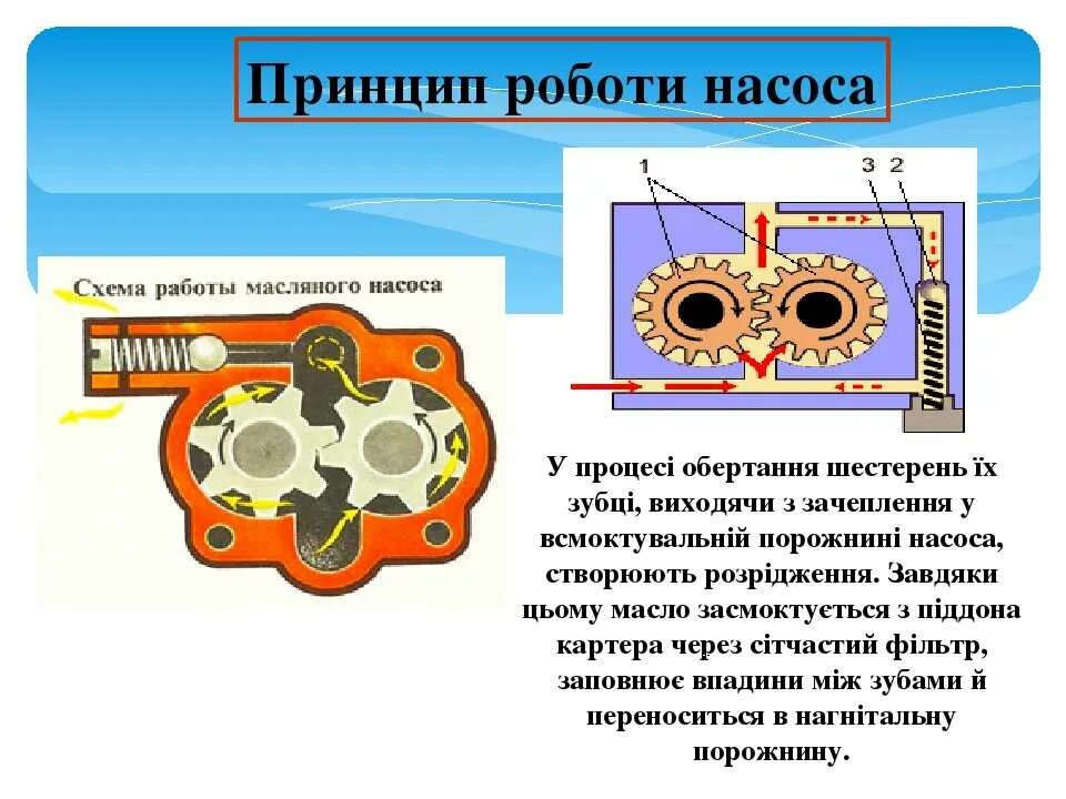 Работа масляного. Принцип работы масляного насоса. Масляный насос устройство и принцип работы. Масляный насос ДВС принцип работы. Схема работы масляного насоса.