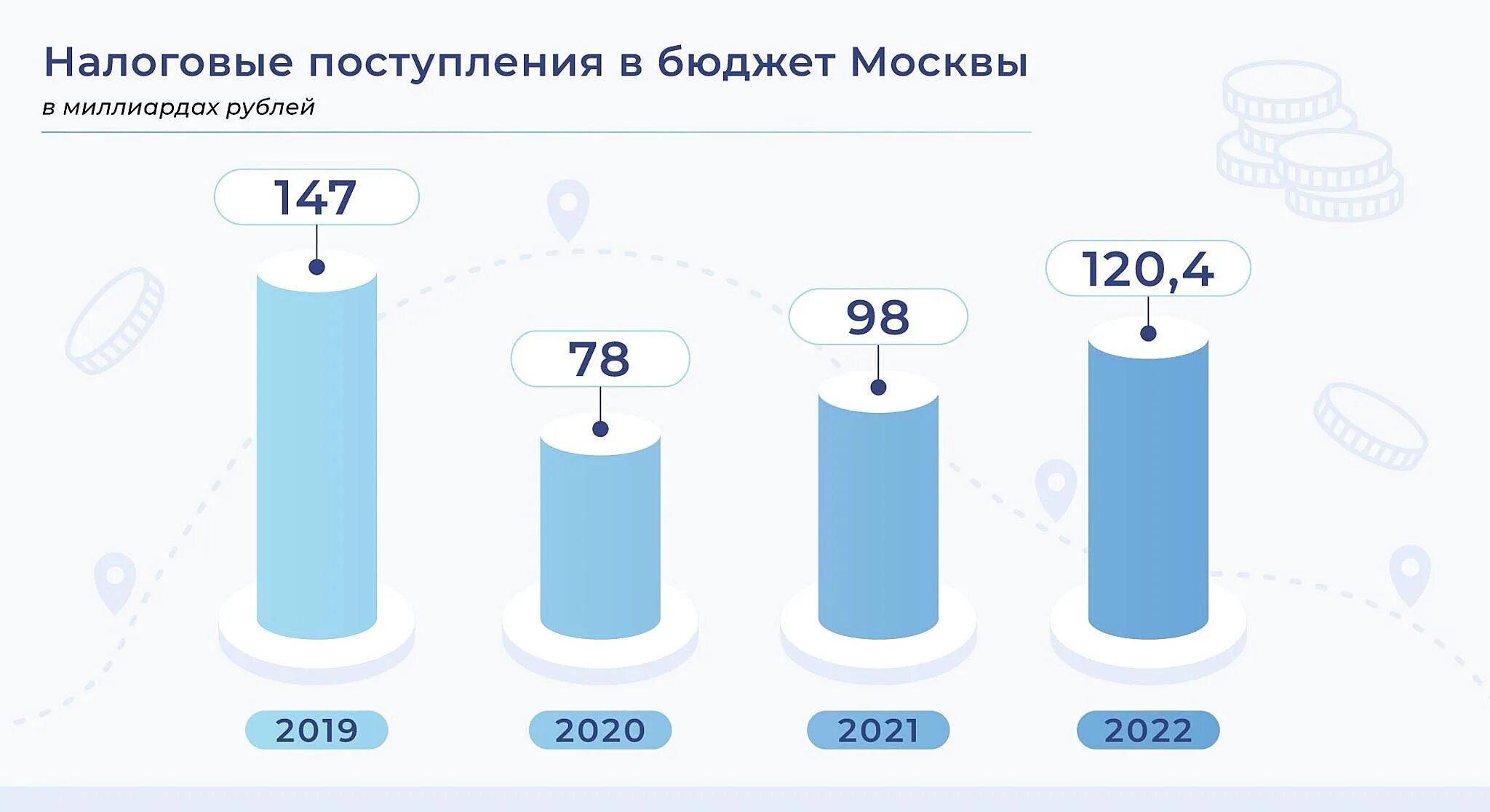 01.01 2025 и 2025. Бюджет москвы на 2025 год. туристические потоки в москве. бюджет москвы на 2025. туристический поток в москве статистика.