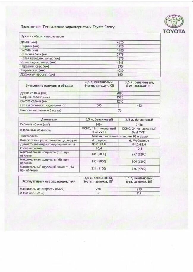 4. Тойота хайлендер 2012 год характеристики. Тойота королла 120 кузов характеристики. Тойота рав 4 4 поколение технические характеристики. Характеристики тойота хайлюкс 2017 технические характеристики.