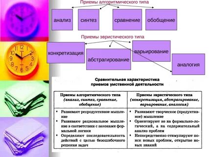 Общая педагогика и психология