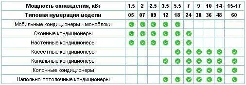 Площадь сплит системы. Кондиционер на 60 м2 мощность. таблица сплит систем по площади. сплит система какую мощность выбрать. таблица расчета сплит системы.