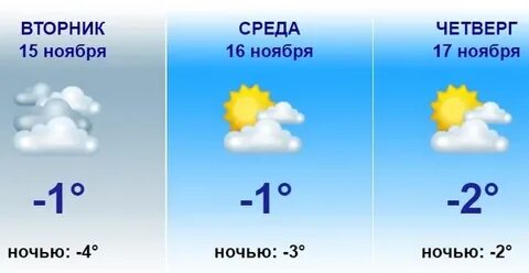 Прогноз череповец на 3