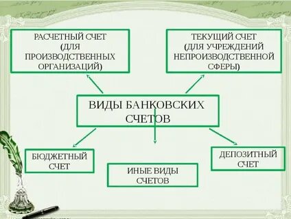 Кредитный счет юр лица