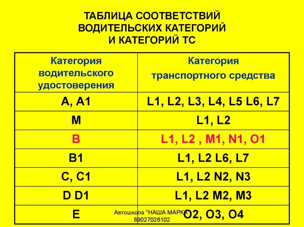 Категория автомобиля м 2 м 3