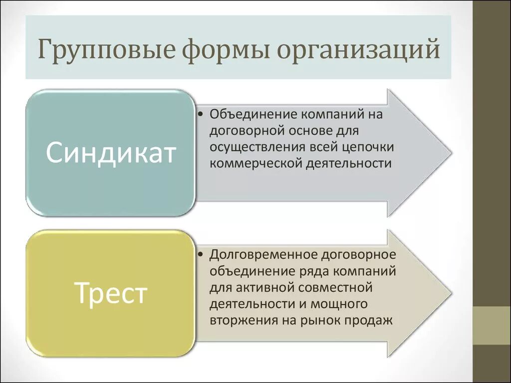 Группы объединенные одной деятельностью. Групповая форма организации. Групповые организационные формы. Основные групповые организационные формы организаций. Формы объединения фирм.