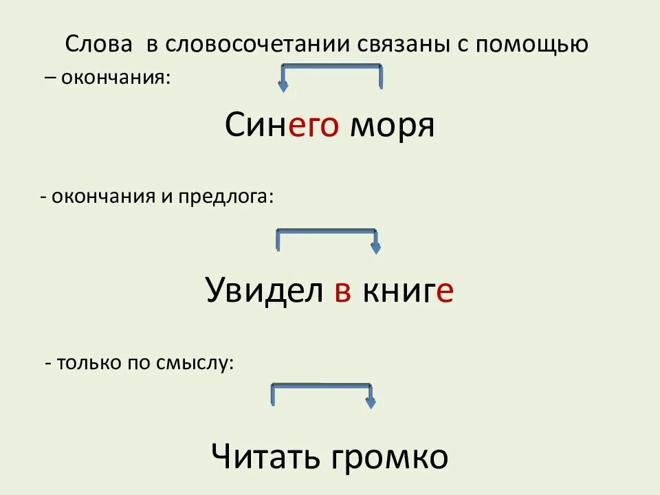 Главное слово пример. Слова в словосочетании связаны. Слова словосочетания связаны с помощью. Словосочетания с помощью окончания. Словосочетание с помощью окончания слова.