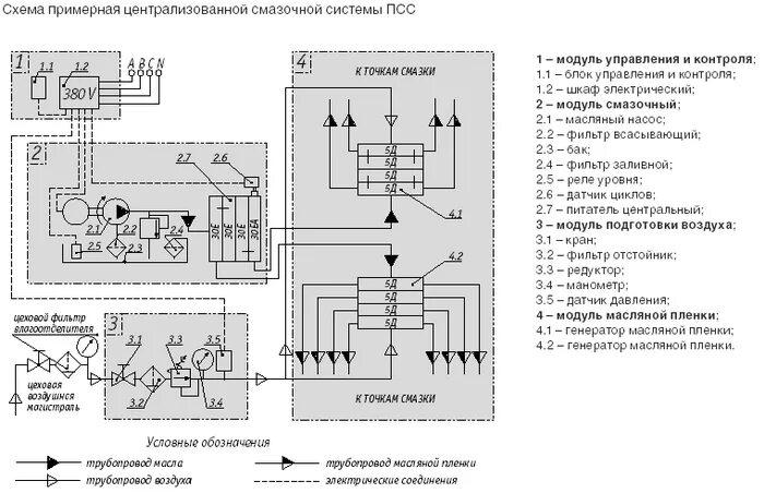 Схема подключения системы смазки Линкольн. Централизованная система смазки Lincoln схема. Электросхема подключение централизованной системы смазки Линкольн. Смазка Линкольн электрическая схема.