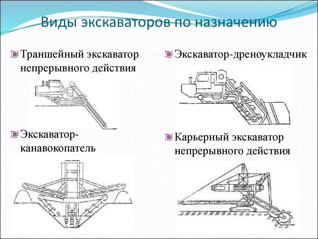 Экскаваторы примеры. Классификация карьерных экскаваторов. Классификация и Назначение различных типов экскаваторов. Классификация экскаваторов непрерывного действия. Приведите классификацию экскаваторов непрерывного действия..