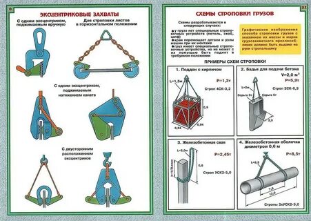 Билеты на стропальщика с ответами 2023