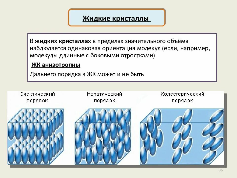 Как работает жидкий