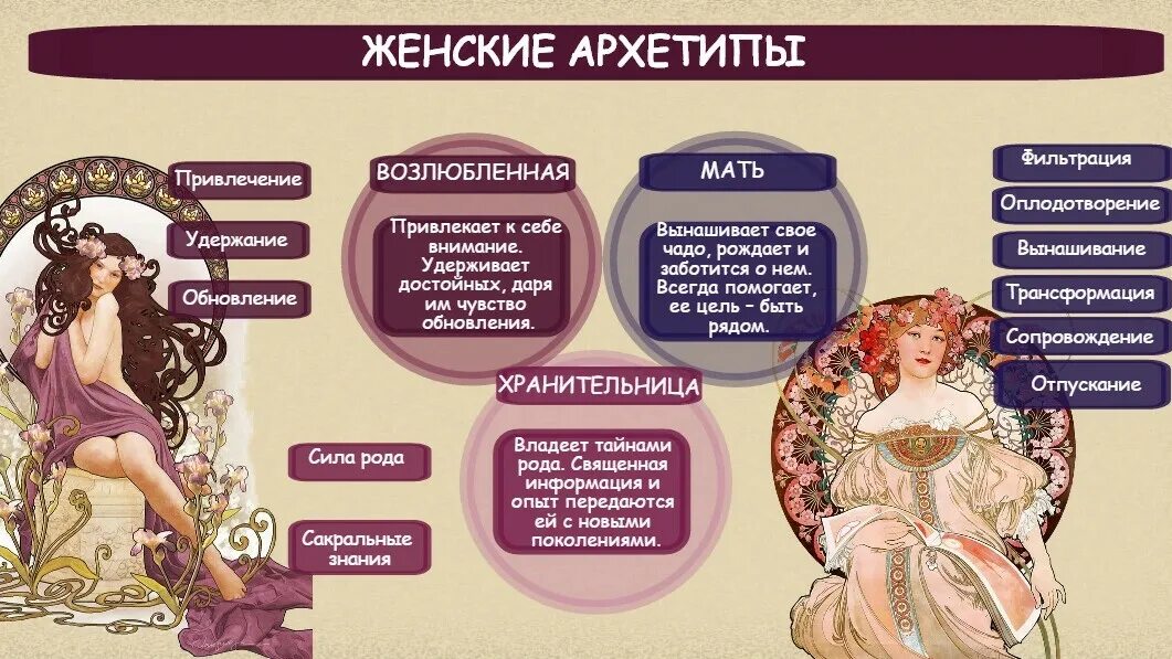 Как узнать свой архетип. Женские архетипы юнга. женские архетипы богинь афродита. женские архетипы личности по юнгу. женские архетипы в психологии.