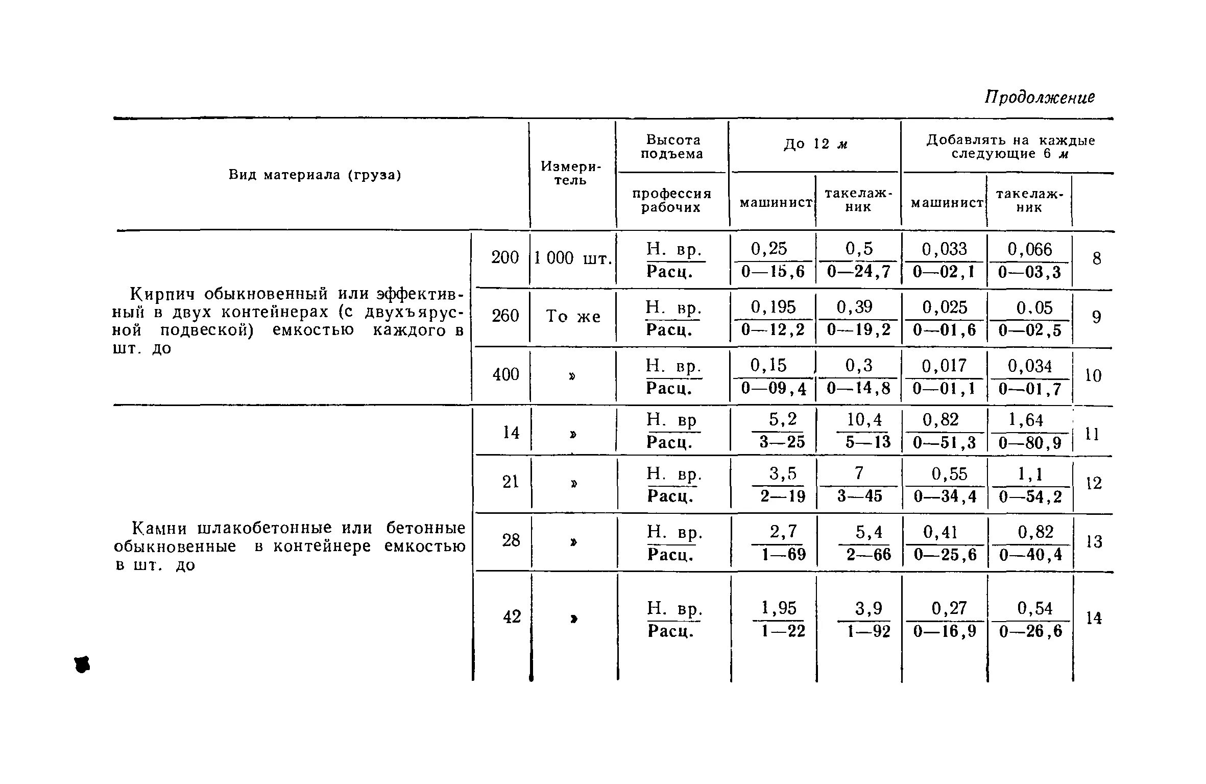 Енир ремонтные. ЕНИР база 2001 года. ЕНИР выгрузка вагонов. ЕНИР табл. 1.. ЕНИР е4-1.