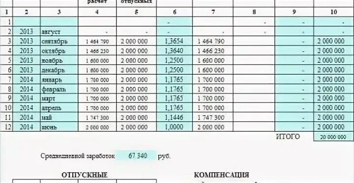 Через сколько приходят расчетные. Дней отпуска за месяц. сколько дней отпуска за месяц. отпускные и зарплата. как исчисляется зарплата.