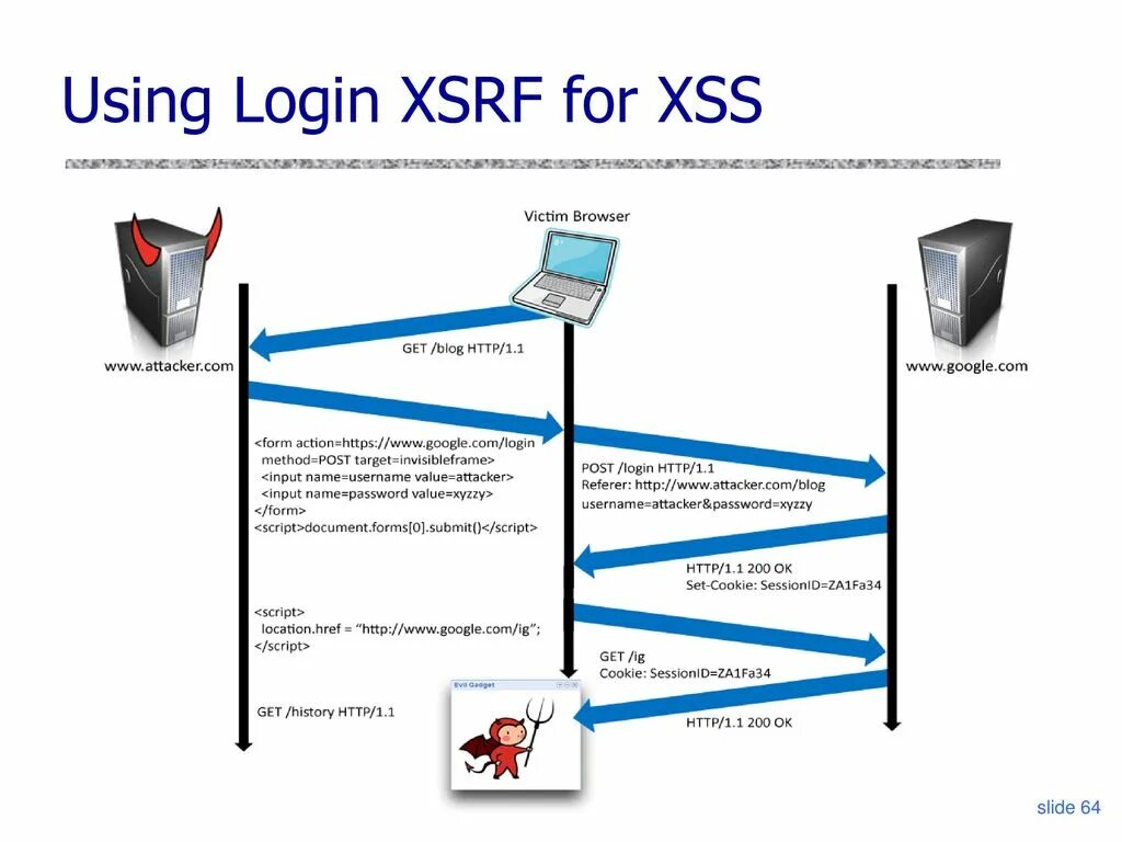 Csrf атака схема. XSS уязвимость. XSS атака. Межсайтовый скриптинг XSS. Cross scripting