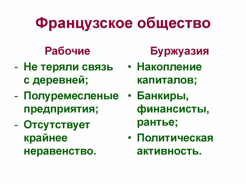 От реставрации к революции. Франция в первой половине 19 века 9 класс. Французское общество история 9 класс. Франция в первой половине xix в. Франция в первой половине 19 века от реставрации к империи картинки.