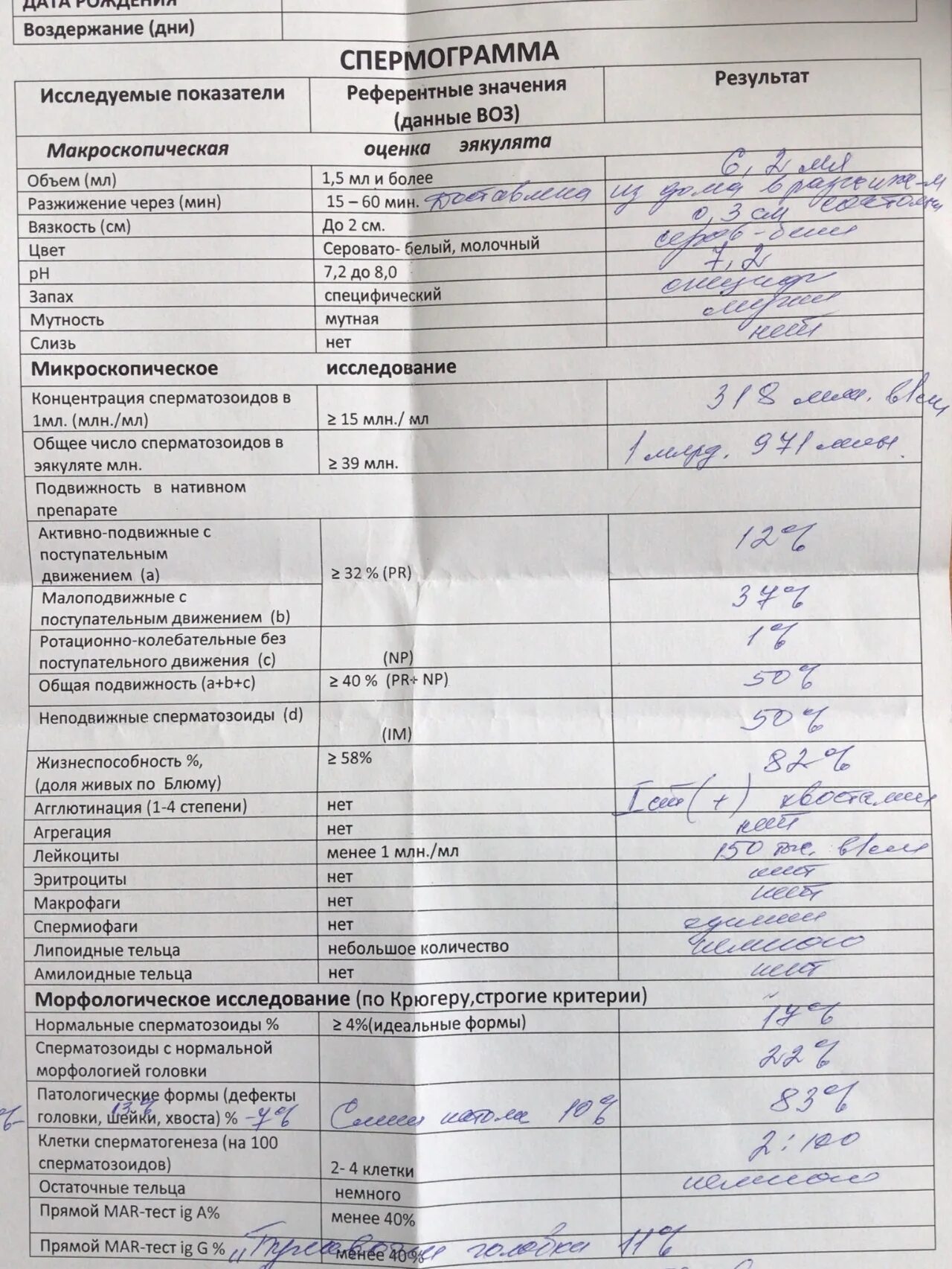 Результаты теста спермограммы. Mar test спермограмма норма. спермограмма, март-тест. пример результата спермограммы мар тест. спермограмма бланк.
