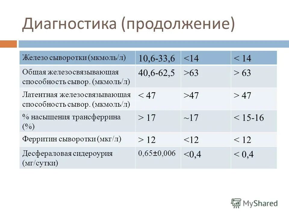 Лжсс что за анализ