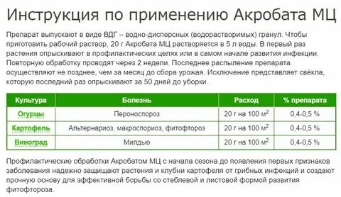 Фунгицид провизор