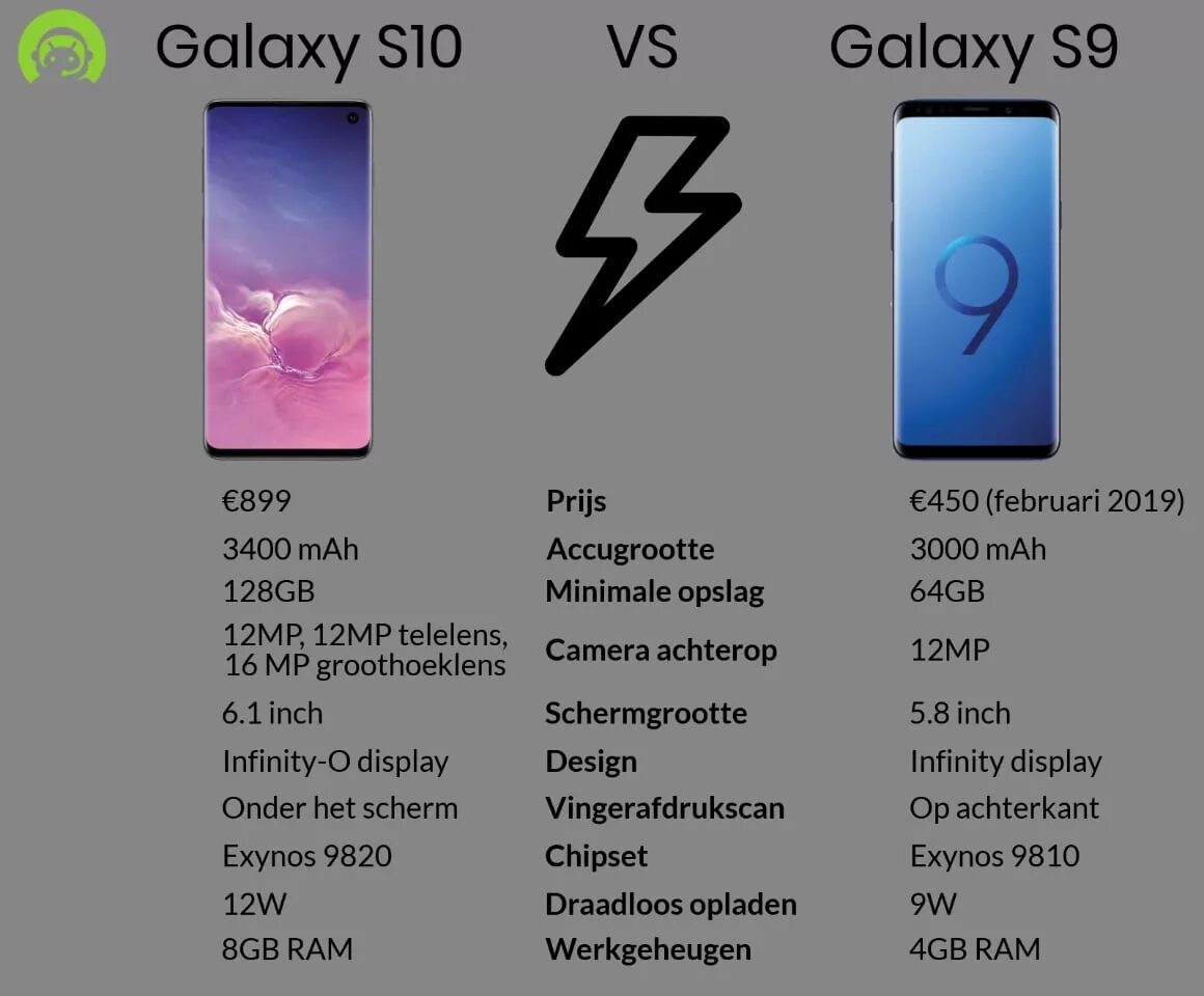 Samsung Galaxy s9 Plus. Samsung Galaxy s 9 10. Samsung Galaxy s9 характеристики характеристики. Samsung s9 vs s10. Samsung s9 сколько