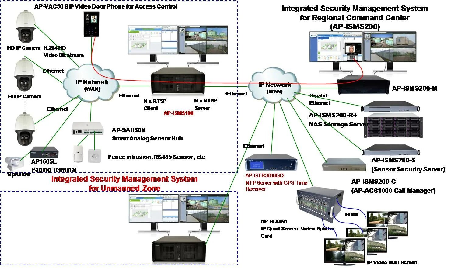 Синхронизация времени по gps. Ntp сервер. ntp сервер gps. синхронизация времени ntp server. принцип работы ntp сервера.